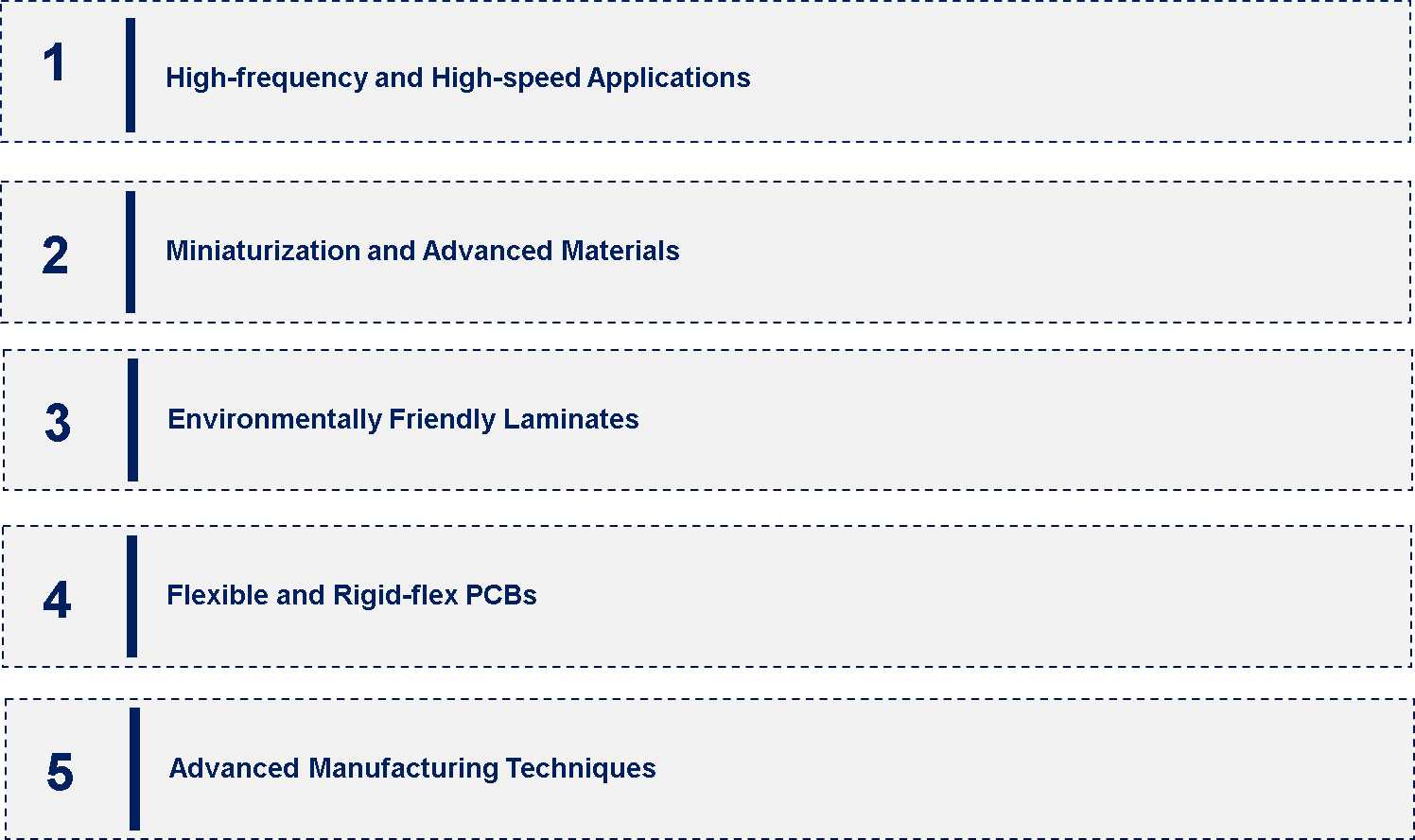 PCB Laminate Market Emerging Trend